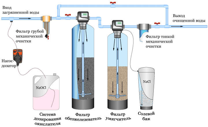 Устройство кулера для воды схема